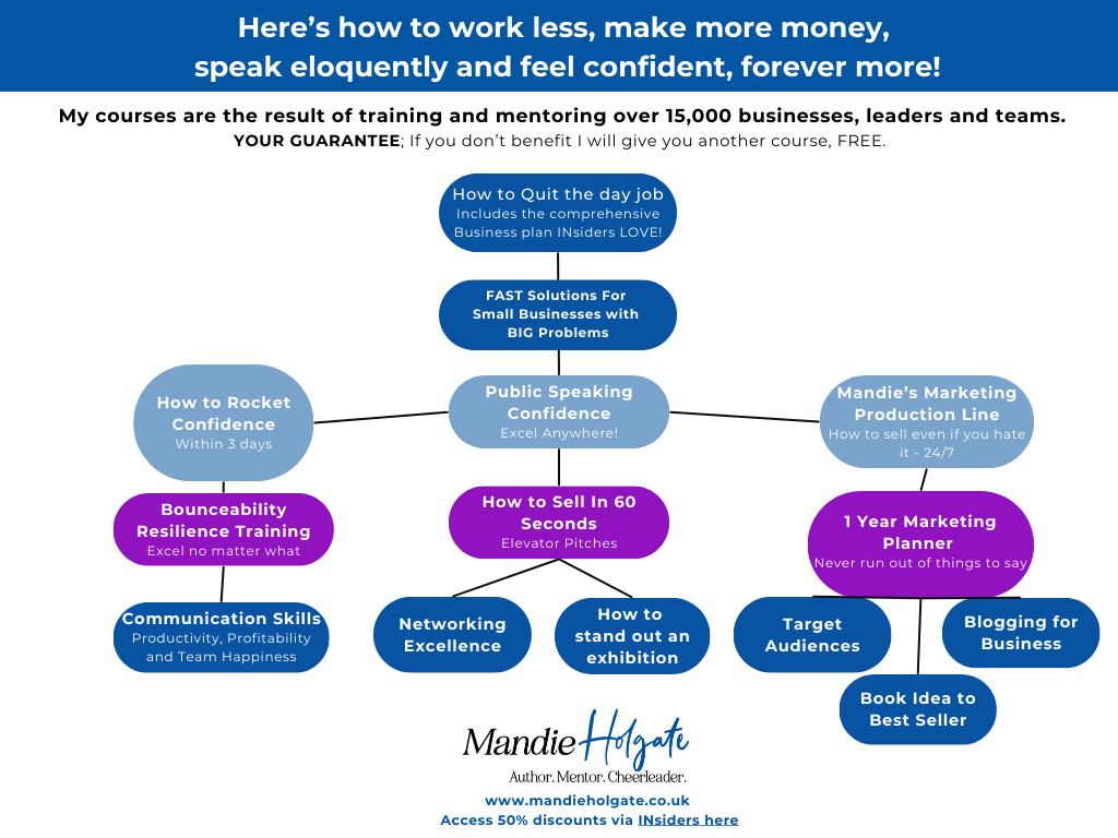 Course titles and flow chart of action