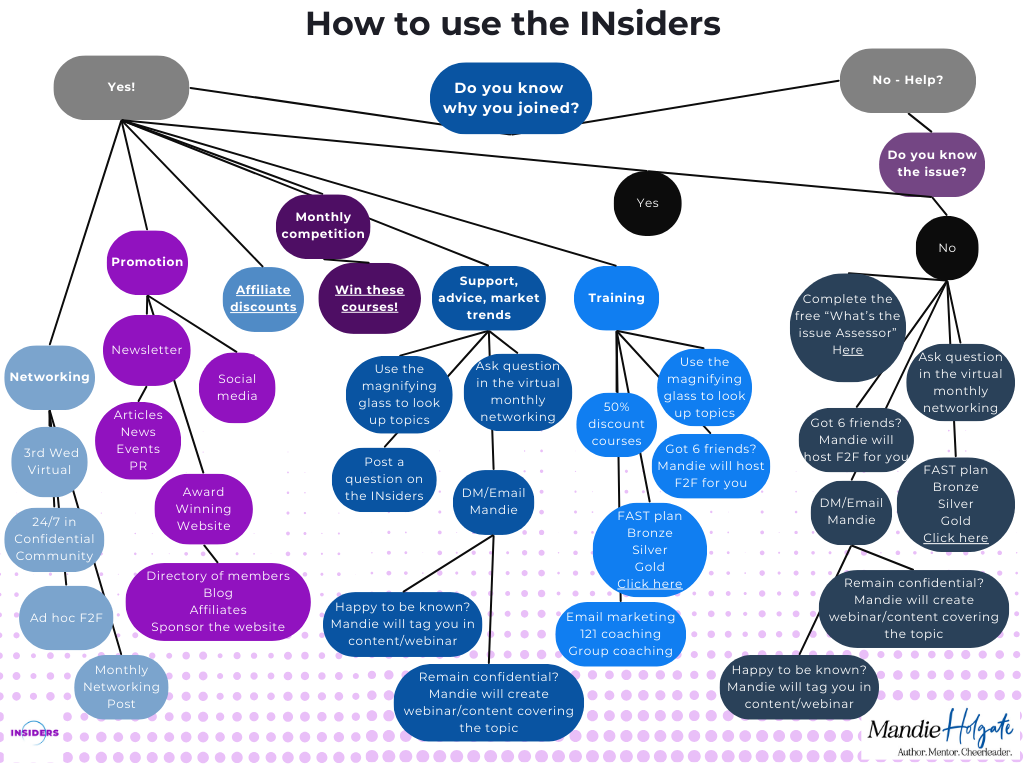 How to use the INsiders (2)